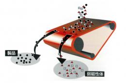 高磁力プーリー型磁選機 HGMP型　乾式