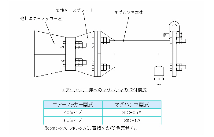 p03mag_exchange