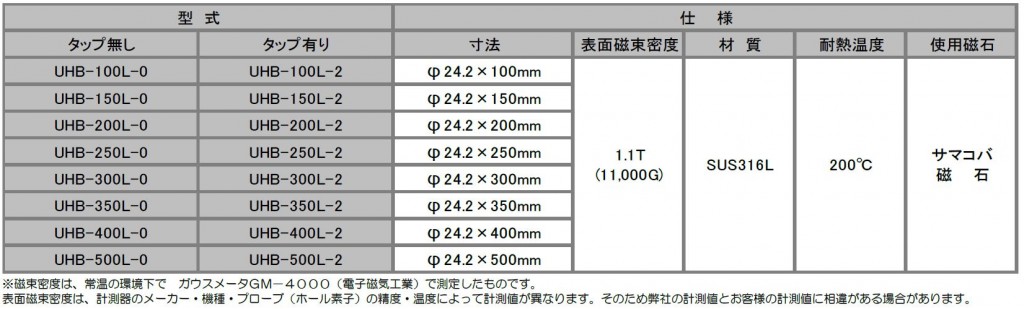 tainetsu-spec