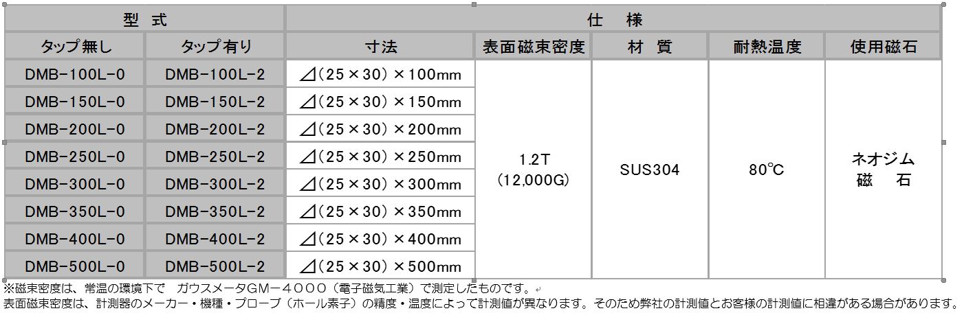 三角形型棒磁石 の製品情報 | 日本マグネティックス