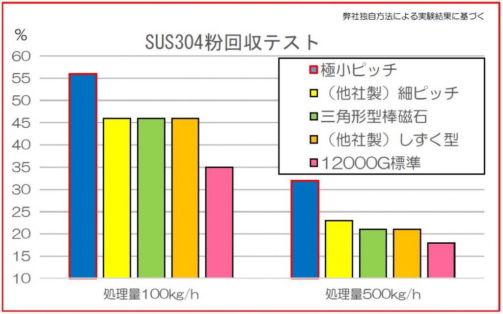 micro-graph-1 (P1)