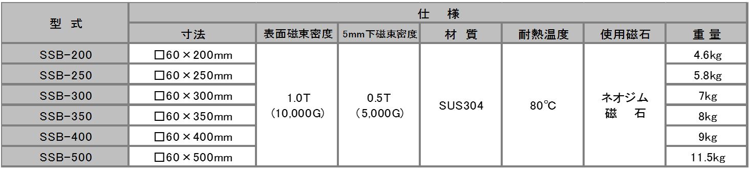 吊下用角形棒磁石SSB型 の製品情報 | 日本マグネティックス