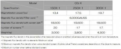 CG-X_spec_eng