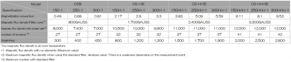 CS_spec_eng